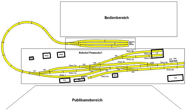 Bahnhof Possendorf - Anlagenplanung - Platzverhältnisse bei Ausstellung
