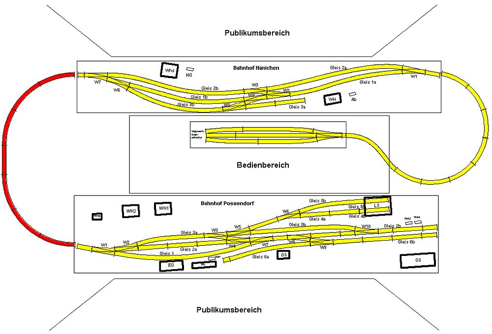 Bahnhof Hänichen (Goldene Höhe) - Anlagenplanung - Variante 1: Platzverhältnisse bei Ausstellung Rücken an Rücken