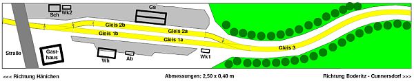 Bahnhof Bannewitz - Anlagenplanung - Gleisplan im Planungsprogramm