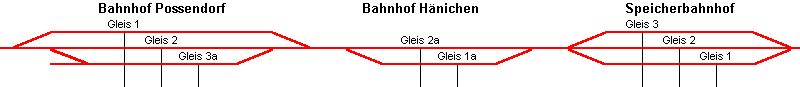 Windbergbahn - Modellfahrplan - Gleise für Zugfahrten