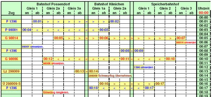 Windbergbahn - Modellfahrplan - Bahnhofsfahrplan