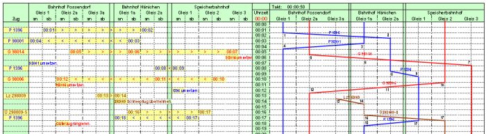 Windbergbahn - Modellfahrplan - Bahnhofsfahrplan mit Bildfahrplan