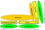 Bannewitz - Hänichen - Possendorf -- Abmessungen für Aufbau in einer Außenecke