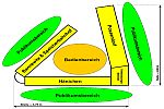 Bannewitz - Hänichen - Possendorf -- Abmessungen für Aufbau in Rundum-Form