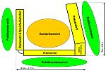 Bannewitz - Hänichen - Possendorf -- Abmessungen für Aufbau in U-Form