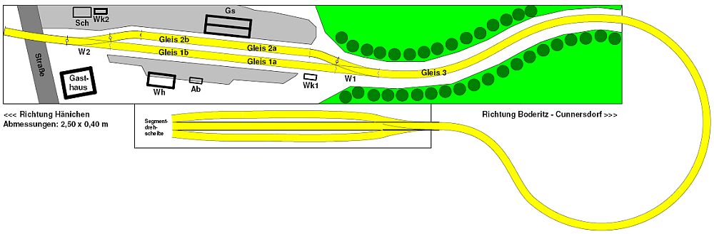 Bahnhof Bannewitz - Anlagenplanung - Anordnung des externen Speicherbahnhofes